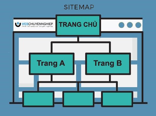 Sitemap là gì? Cách tạo sitemap tối ưu và khai báo Google