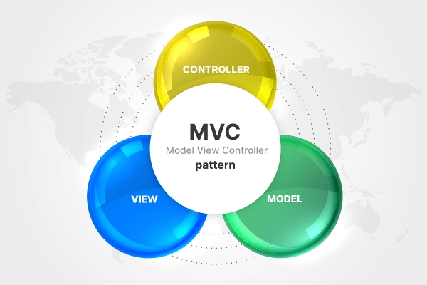 Mô hình MVC