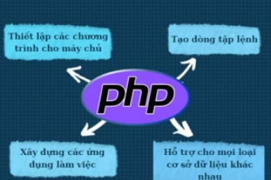 Ngôn ngữ lập trình PHP làm được những gì?